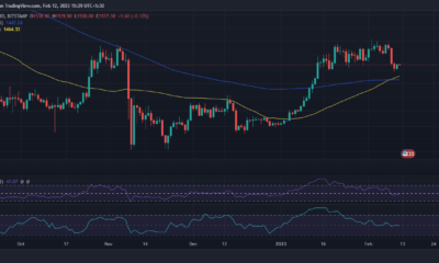 ETH 가격 행동