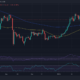 ETH 가격 행동