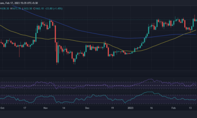 ETH 가격 행동