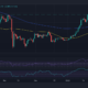ETH 가격 행동