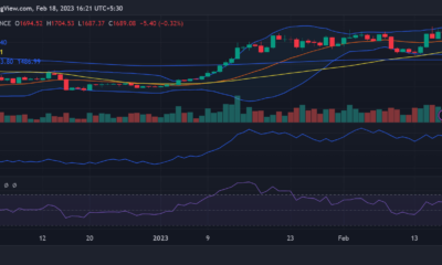 이더리움(ETH) 가격 움직임