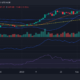 이더리움(ETH) 가격 움직임