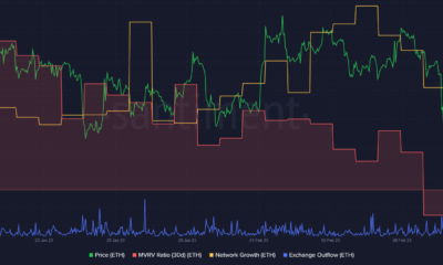 이더 리움 [ETH]: 이 지표는 낙관적으로 보입니다 – 모퉁이 돌면 랠리입니다