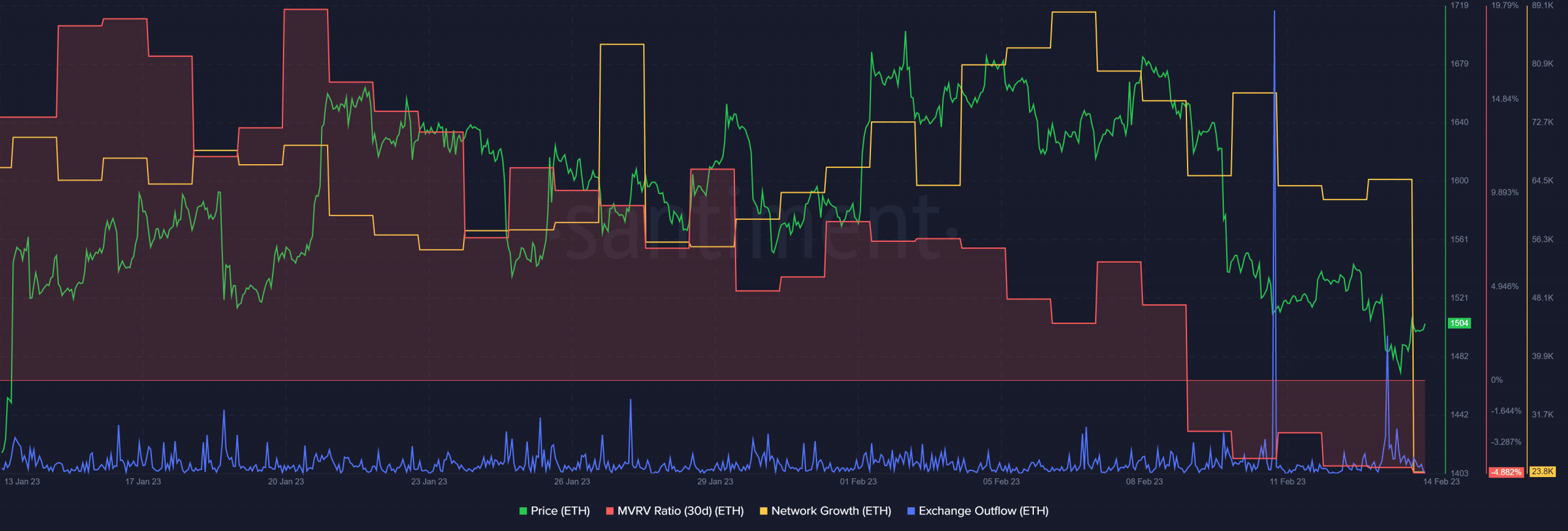 이더 리움 [ETH]: 이 지표는 낙관적으로 보입니다 – 모퉁이 돌면 랠리입니다