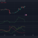 Filecoin: Protocol Labs 직원 21% 감축: FIL, 가격 반전 준비