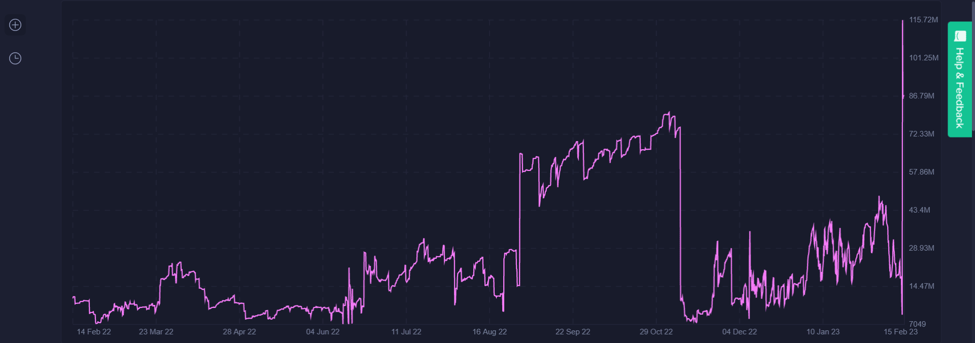 AI(FET) 고래 이동 가져오기