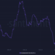 Filecoin 개발 활동