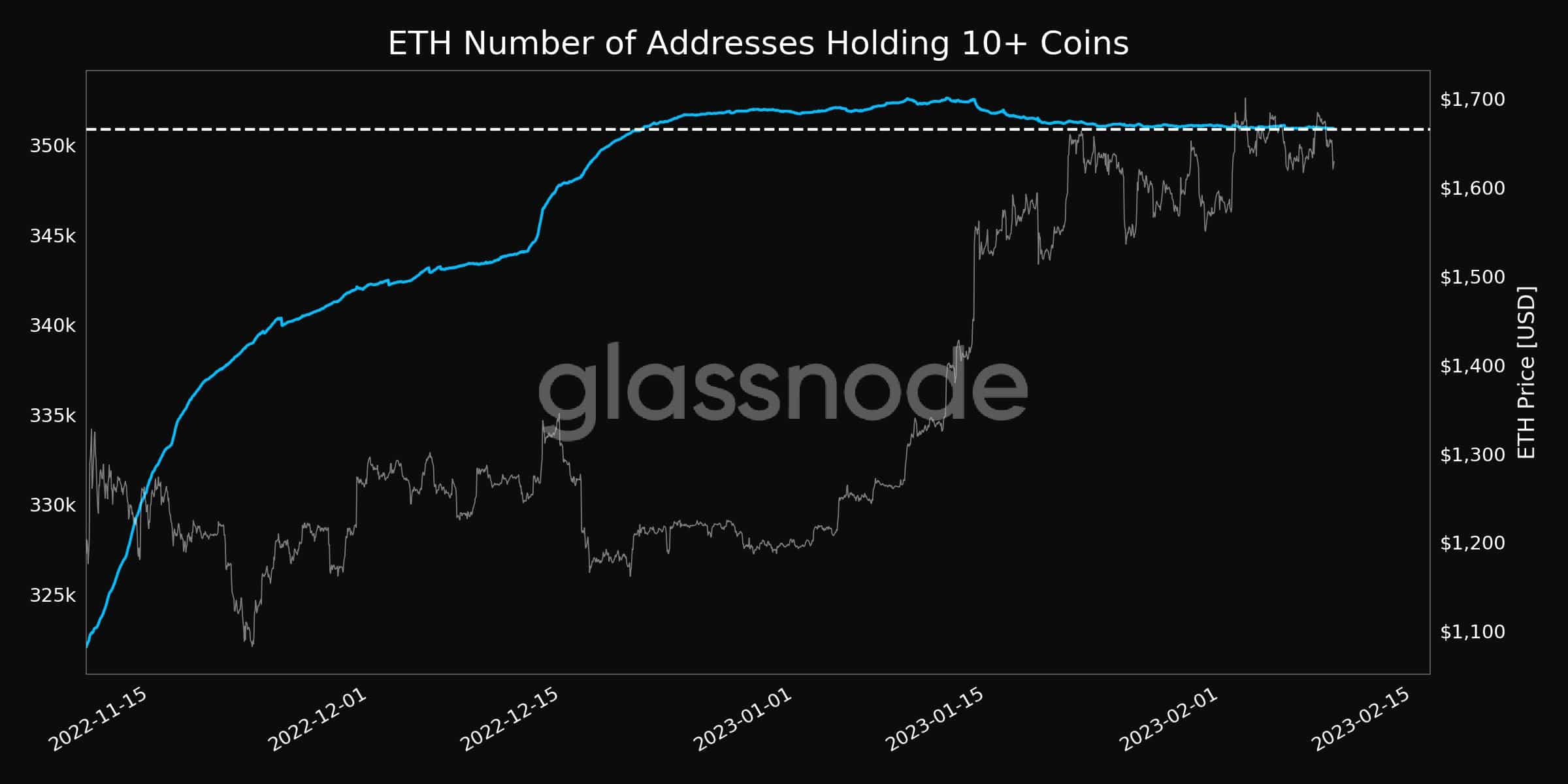 FUD 직전의 이더리움?  Coinbase CEO 트윗 주름 장식 깃털