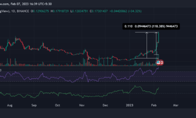 그래프(GRT) 가격 움직임