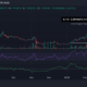 그래프(GRT) 가격 움직임