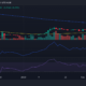 헬륨 네트워크(HNT) 가격 움직임