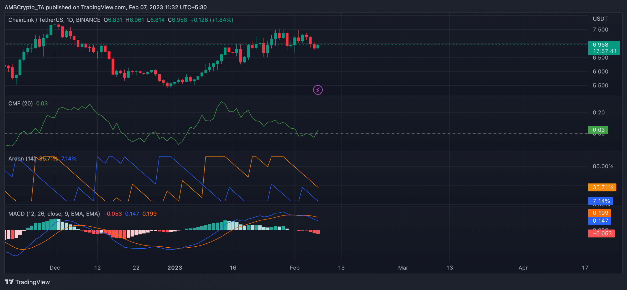 Chainlink, EVM 호환성을 위한 싸움이 치열해짐에 따라 새로운 파트너십 발표