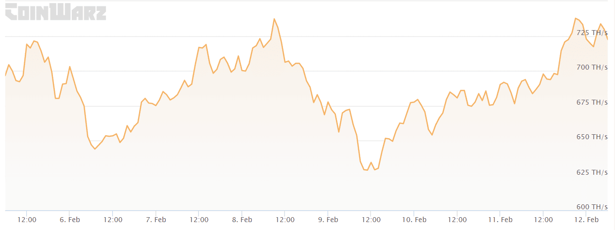 Litecoin: Montana의 새로운 암호 청구서가 LTC에 미치는 영향 분석