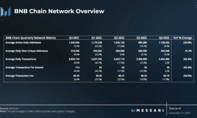 BNB Chain의 2022년 4분기 보고서 - 수익을 내기 위해 BNB 보유자가 알아야 할 사항