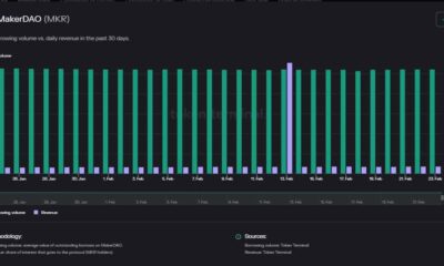 MakerDAO: 고래는 이 전선에서 주요 전투를 위한 MKR 버팀대로 연대를 확장합니다.