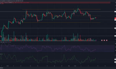 범위 형성이 지속됨에 따라 Ethereum Classic은 $ 20.4에서 반등