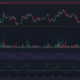 범위 형성이 지속됨에 따라 Ethereum Classic은 $ 20.4에서 반등