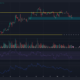 XRP는 지원 영역을 다시 테스트하고 황소는 여기에서 이익을 예약할 수 있습니다.