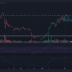 Cardano 황소는 얼마나 더 많은 녹색을 목격하게 될까요?