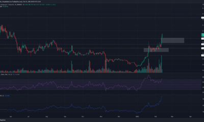 HBAR 황소는 다음 상승 전에 15% 되돌림을 기대할 수 있습니까?