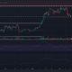 Ethereum은 $ 1500 이상을 유지하기 위해 싸우고 있지만 $ 1300이 임박 했습니까?