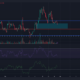 7달러 지원 수준이 다시 한 번 Chainlink 상승세를 구출하게 될까요?