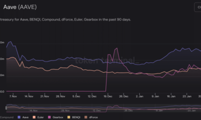 Aave의 재무부가 MakerDAO 및 Uniswap을 뛰어넘는 데 도움이 되는 방법