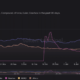 Aave의 재무부가 MakerDAO 및 Uniswap을 뛰어넘는 데 도움이 되는 방법