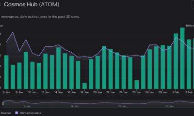 ATOM의 단기 가격 여정에서 Osmosis의 역할 평가