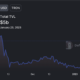 TRON이 Ethereum을 지배하고 있음에도 불구하고 TRX에 대한 새로운 과제가 등장합니다.