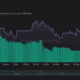 Curve Protocol은 Frax Finance의 높은 APR에 따라 투자자들을 유혹합니다.