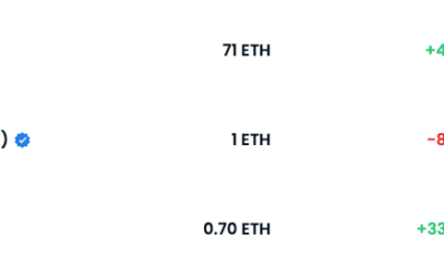 ENS 도메인 판매량