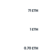 ENS 도메인 판매량