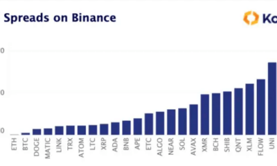 Binance에서 Dogecoin 확산