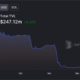 Solana의 DeFi 공간은 어려움을 겪고 있지만 예상치 못한 NFT 트위스트가 있습니다.