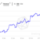 생각을 위한 FUD: Coinbase의 설명이 Ethereum 스테이커에게 도움이 될 수 있습니까?