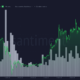 BNB 가격 및 거래량