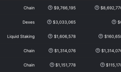 DeFi 공간에서 Tron 프로토콜 수익 순위