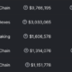 DeFi 공간에서 Tron 프로토콜 수익 순위
