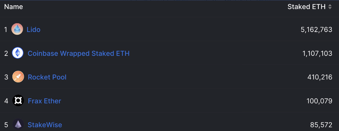 Lido Finance에 이더리움 스테이킹