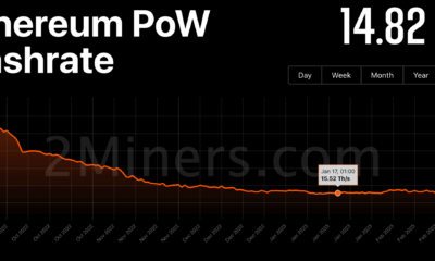 EthereumPOW는 삼중고에 맞았습니다: 채굴 활동이 급락하고…