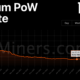 EthereumPOW는 삼중고에 맞았습니다: 채굴 활동이 급락하고…