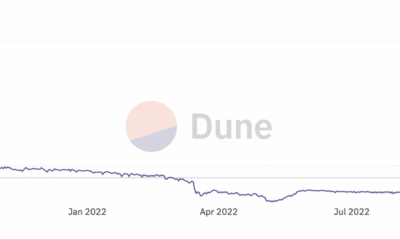 Mr. Sun의 도움으로 Lido는 일일 최대 ETH 지분 유입을 기록합니다.