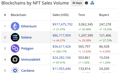 Cardano의 샌드박스 게임 진출은 NFT의 새로운 시대를 알립니다