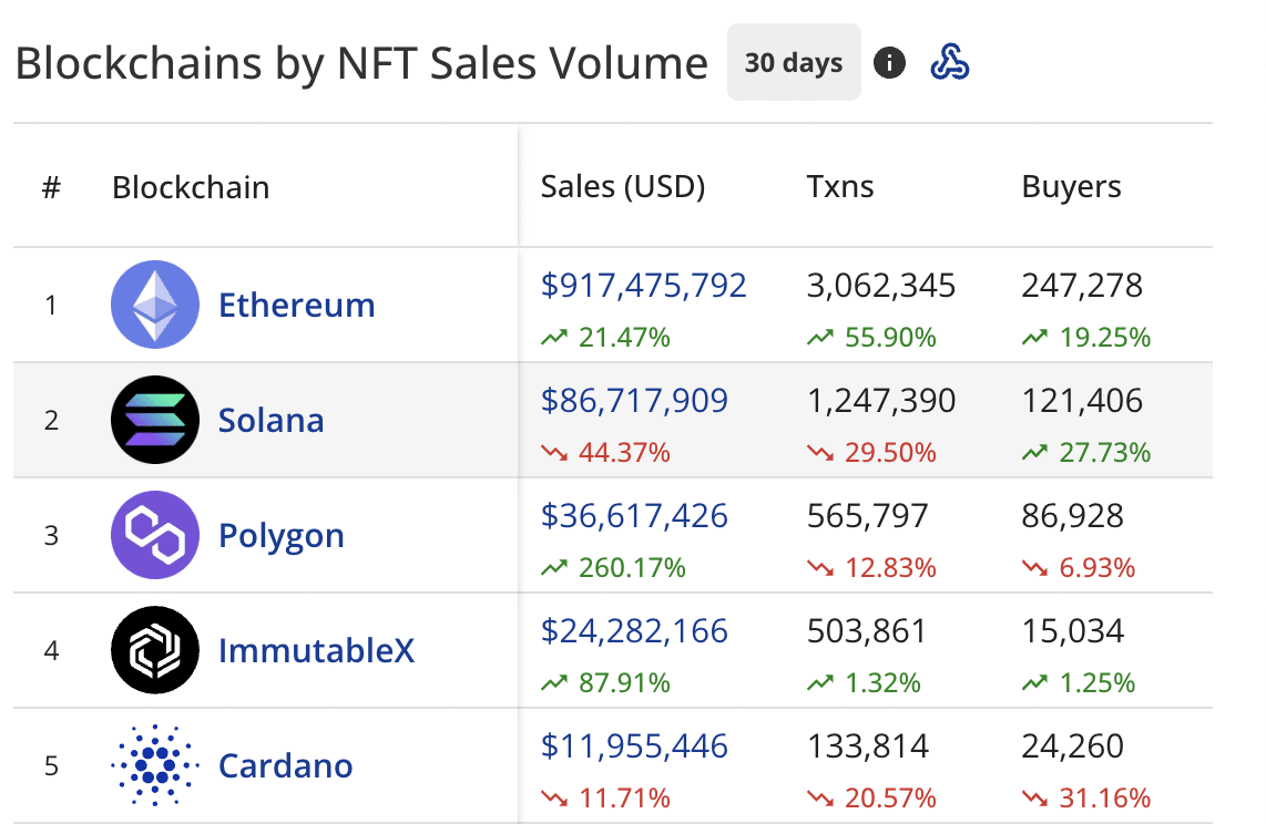 Cardano의 샌드박스 게임 진출은 NFT의 새로운 시대를 알립니다