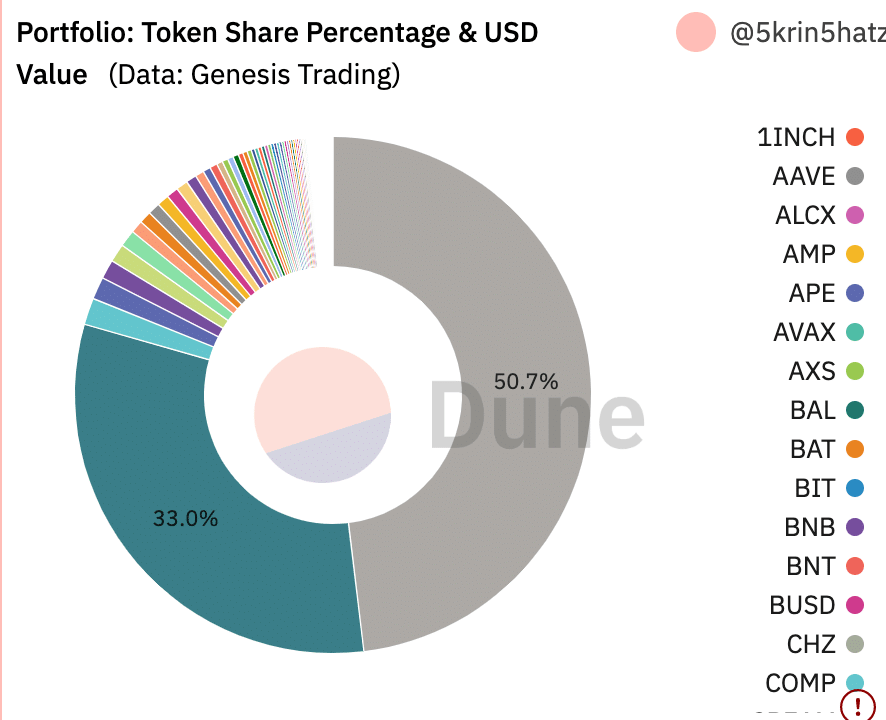 진행 중인 BUSD 혼란에서 USDC가 얻은 방법