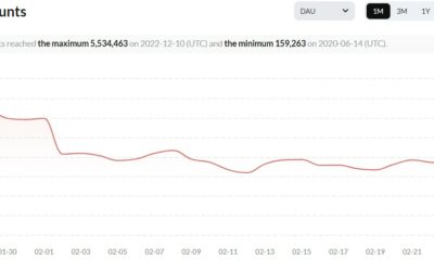 트론 [TRX] 이 메트릭에서 ETH를 추월하지만 문제가 나타납니다.
