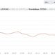 트론 [TRX] 이 메트릭에서 ETH를 추월하지만 문제가 나타납니다.