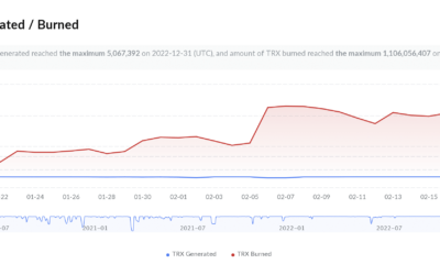 빛나는 TRX [TRON] 새로운 높이로 확장되도록 설정된 모양- 이유는 다음과 같습니다.