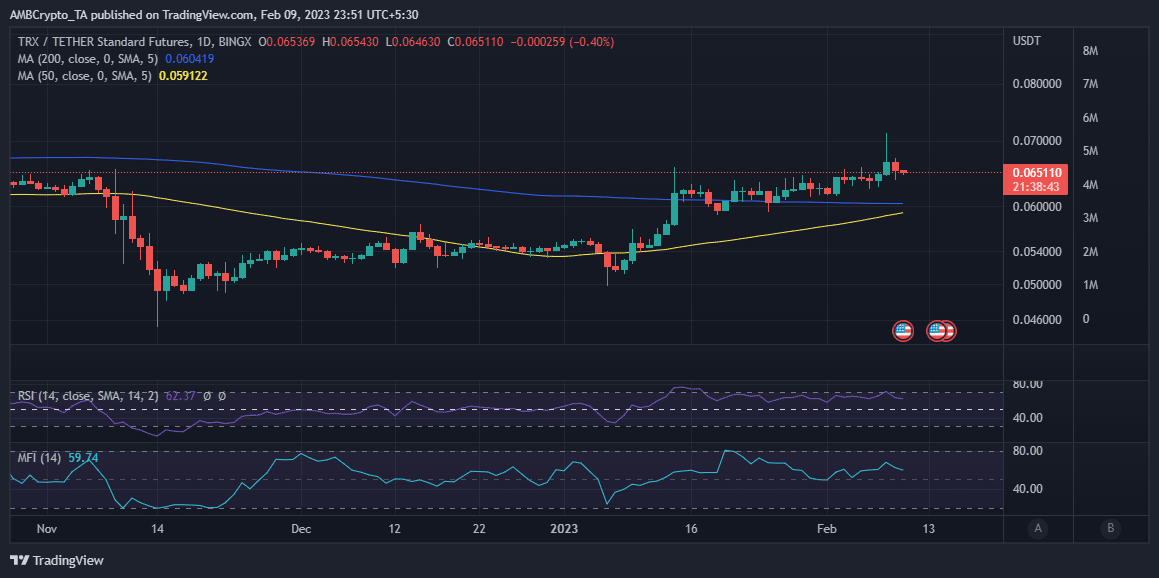 TRX 가격 조치
